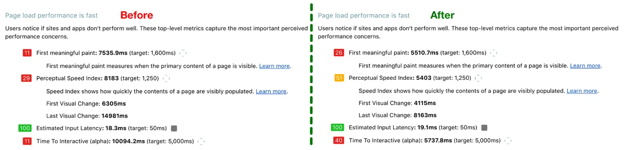 Lighthouse report before and after