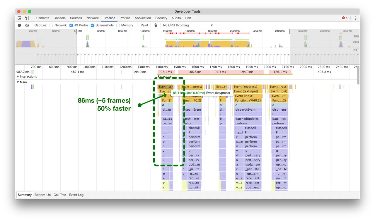 store state timeline